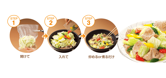コープデリのミールキット