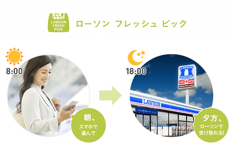 ローソンフレッシュピックのミールキット